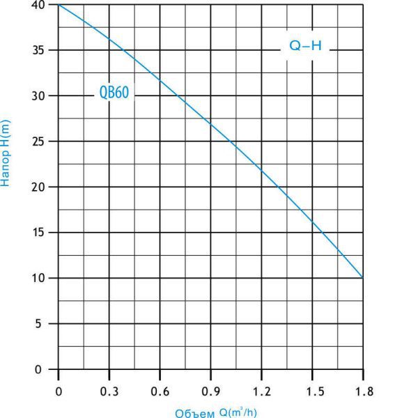ZEGOR AB60 Felületi Örvényszivattyú, 370W, 35m Max. Emelőmagasság, Önfelszívó